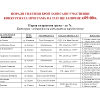 Списък участници - НСТС Фолклорен венец Божура 2024 г.
